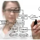 La imagen 4 de la Empresa CONSULTORES, ORGANIZACIÓN Y MÉTODOS Venezuela en Caracas M