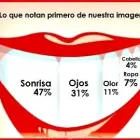 La imagen 2 de la Empresa CONSULTORIO ODONTOLOGICO 24 HORAS Resinas en Caracas M