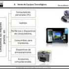 La imagen 1 de la Empresa E-VOLUTION SYSTEM C.A. Tecnologia en Valencia G