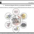 La imagen 2 de la Empresa E-VOLUTION SYSTEM C.A. Tecnologia en Valencia G
