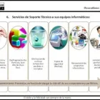 La imagen 3 de la Empresa E-VOLUTION SYSTEM C.A. Tecnologia en Valencia G