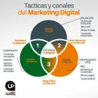 La imagen 2 de la Empresa GUAYOYO MARKETING CONSULTING C.A. Workshops en Valencia G