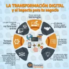 La imagen 3 de la Empresa GUAYOYO MARKETING CONSULTING C.A. Workshops en Valencia G