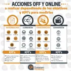 La imagen 5 de la Empresa GUAYOYO MARKETING CONSULTING C.A. Workshops en Valencia G