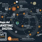 La imagen 6 de la Empresa GUAYOYO MARKETING CONSULTING C.A. Workshops en Valencia G