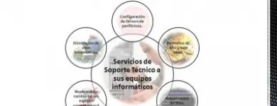 La imagen 2 de la Empresa E-VOLUTION SYSTEM C.A. Tecnologia en Valencia G