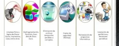 La imagen 3 de la Empresa E-VOLUTION SYSTEM C.A. Tecnologia en Valencia G