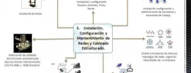 La imagen 4 de la Empresa E-VOLUTION SYSTEM C.A. Tecnologia en Valencia G