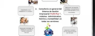 La imagen 7 de la Empresa E-VOLUTION SYSTEM C.A. Tecnologia en Valencia G