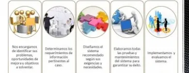 La imagen 8 de la Empresa E-VOLUTION SYSTEM C.A. Tecnologia en Valencia G