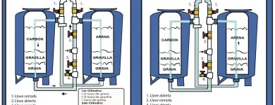 La imagen 8 de la Empresa SERVICIOS GENERALES OMI 2013,M C. A. Mantenimiento de Tanques Agua Potable en Caracas M