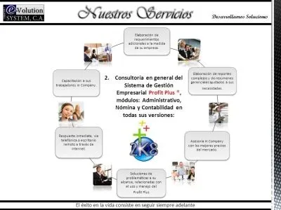 La imagen 7 de la Empresa E-VOLUTION SYSTEM C.A.
